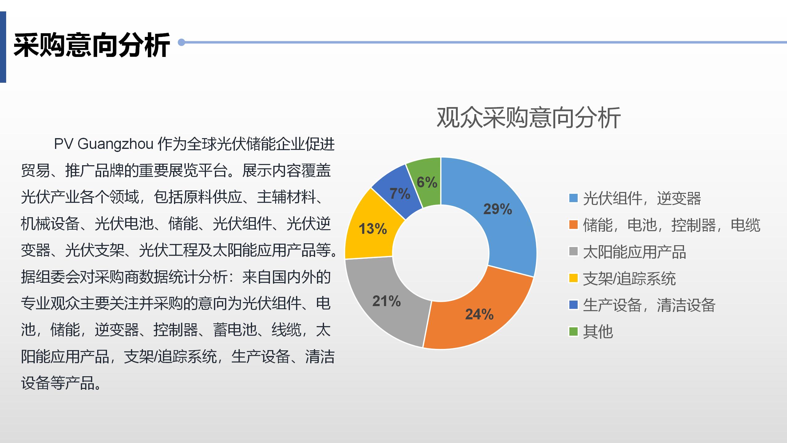 鸿威·第17届世界太阳能光伏暨储能产业博览会 邀请函_13.jpg